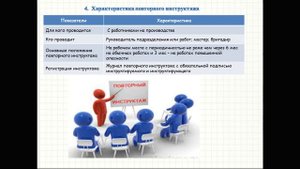 Виды инструктажей по охране труда. Порядок их проведения. Техника безопасности