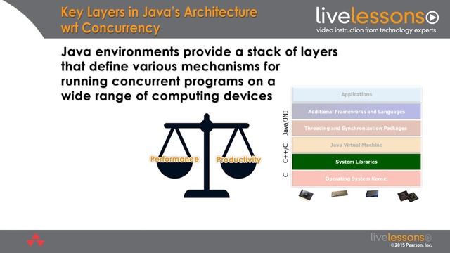 Java Concurrency: Put the Pieces Together смотреть онлайн