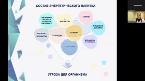 О вреде энергетических напитков