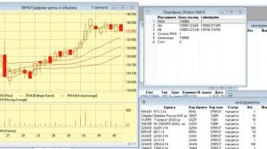Торговая стратегия Скользящие Средние и Болинджер. Трейдинг в QUIK