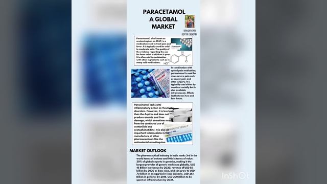 Paracetamol - A Global Market