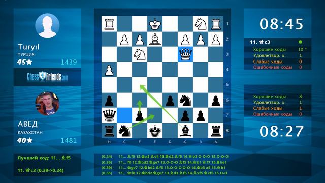 Анализ шахматной партии: Turyıl - АВЕД, 0-1 (по ChessFriends.com) смотреть онлайн