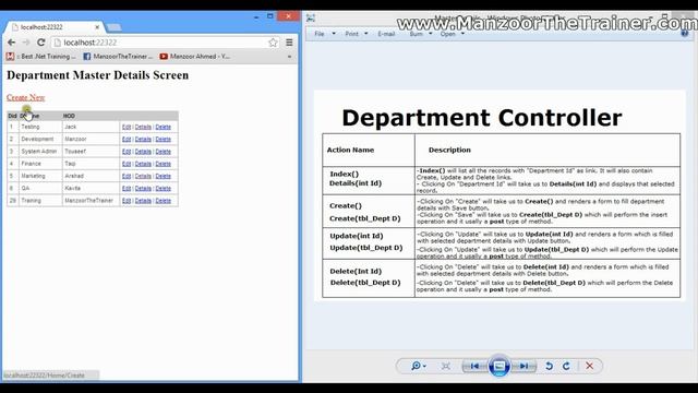 Details Screen In MVC (Asp Net MVC Part - 18 of 30)