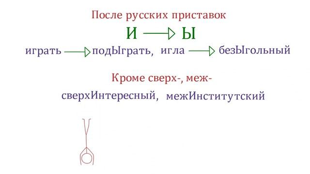 Ы/И после приставок