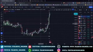 HEATMAP Indicator on TRADINGVIEW - Swing Levels and Liquidity By LeviathanCapital
