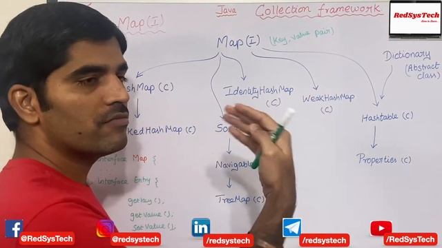 # 95 Map Interface in Java | The Map Interface | Java Map | Map interface | Map | Java | RedSysTech