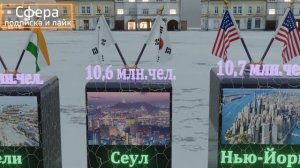 Самые Большие Города В Мире | ТОП-30