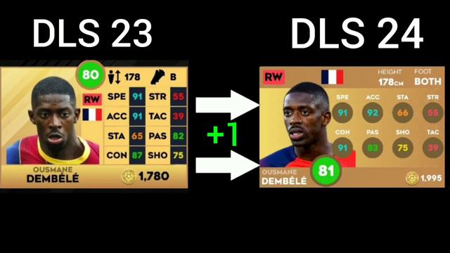 DLS 24 | TOP 20 BEST WINGERS IN DLS 24! 😱🔥 DREAM LEAGUE SOCCER 2024