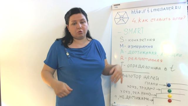 Урок 4.10 уроков тайм-менеджмента от Инны Иголкиной. Как ставить цели? SMART цели смотреть онлайн