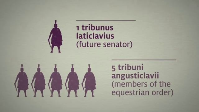 Структура Римского Легиона   Roman Legion (Structure)