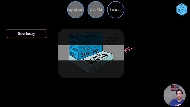 Foundations Of Container Security смотреть онлайн