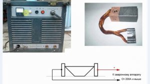 Как плавить золото