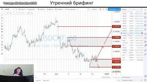 26 декабря | Утренний брифинг | Анализ и прогноз рынка FOREX, FORTS, ФР