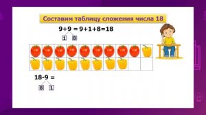 Математика. 2 класс. Состав чисел 17, 18 /25.09.2020/