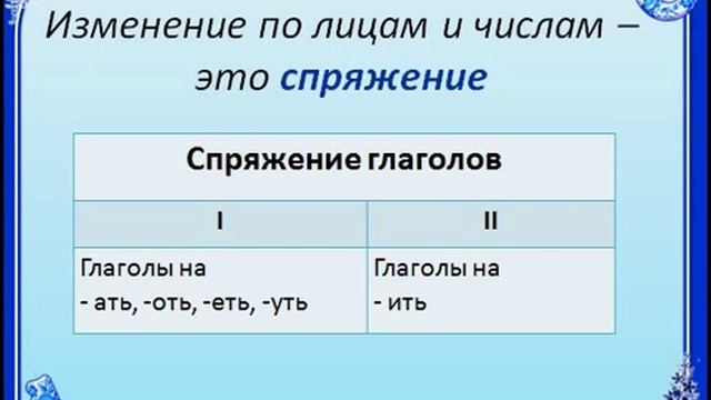 Глагол как часть речи 5 класс смотреть онлайн