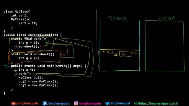 Java Stacks & Heap | Memory Management