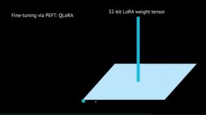 Understanding 4bit Quantization: QLoRA explained (w/ Colab)