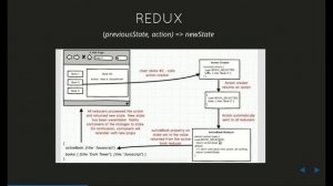 Understanding Redux state management using React-Redux library