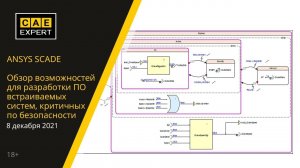 ANSYS SCADE: обзор возможностей для разработки ПО встраиваемых систем, критичных по безопасности