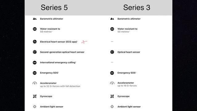 Which Apple Watch should you buy in 2020 Series 5 Vs Series 3 in Telugu смотреть онлайн