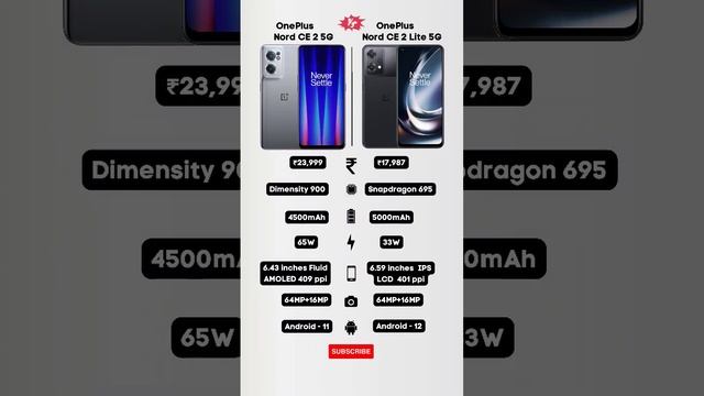 OnePlus Nord CE 2 5G ? OnePlus Nord CE 2 Lite 5G Detailed Comparison