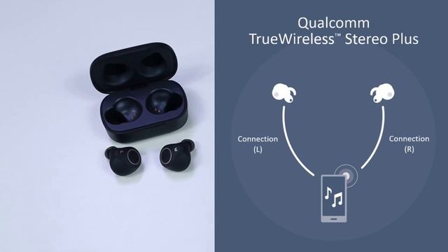 มินิรีวิว เทียบดีเลย์ ระหว่าง Xiaomi Air2 , W1Pro , Razer Hammerhead смотреть онлайн