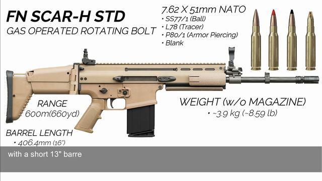 FN Scar Series..Best Assault Rifle..SCAR-L, SCAR-H, SCAR-PR, SCAR-SC.. смотреть онлайн