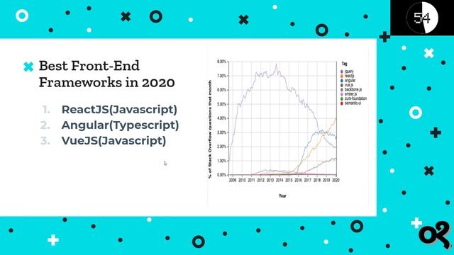 Web Development In 100 seconds | Complete Roadmap!! смотреть онлайн