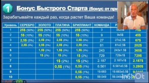 LiveGood маркетинг план уникальная супер модель.Доход онлайн для всех!Мои контакты: +38(097)7749237