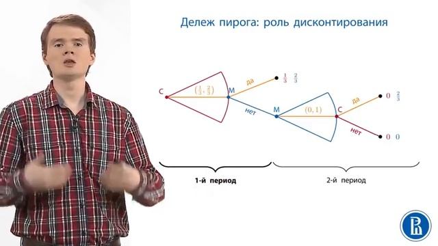 Теория Игр. Дележ пирога роль дисконтирования 36 смотреть онлайн
