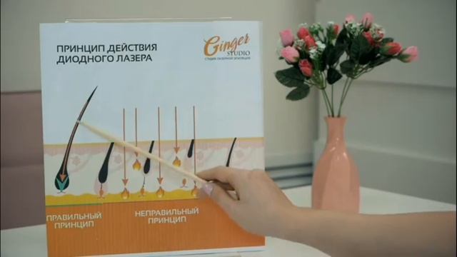 Лазерная эпиляция ОПАСНА в руках неграмотного специалиста