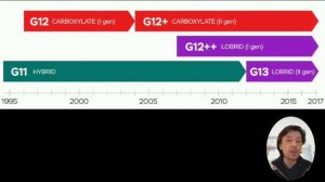 Совместимость антифризов - Как проверить