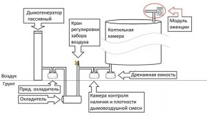 Охладитель дыма для коптильни