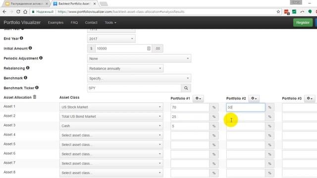 Что такое распределение активов и как оно работает? смотреть онлайн