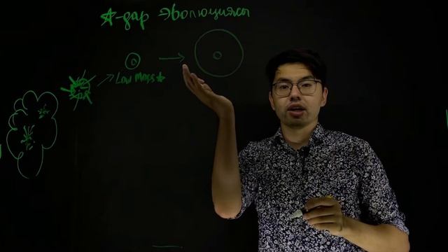 Жұлдыздар эволюциясы. (эволюция звезд каз). Evolution Of Stars Kaz