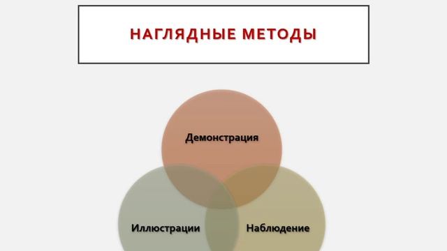 Дидактика - теория обучения