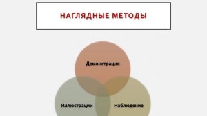 Дидактика - теория обучения