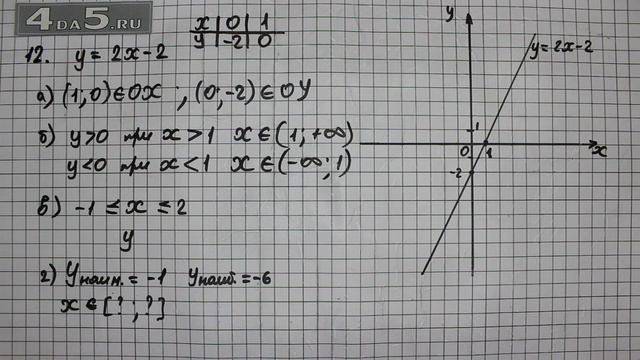 Итоговое повторение 12. Алгебра 7 класс Мордкович А.Г. смотреть онлайн