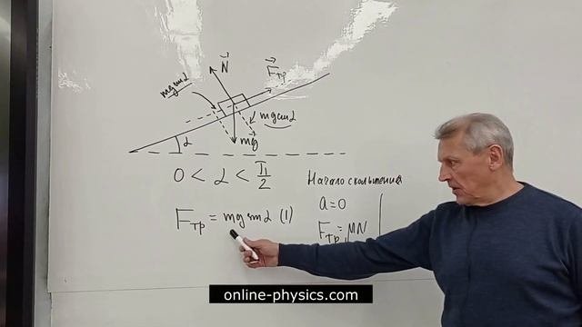 График зависимости силы трения от угла наклона поверхности