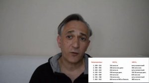 440 - 432 герц в чем разница?