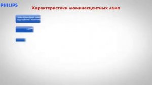 Люминесцентные лампы. ПОЧЕМУ потребители выбирают люминесцентные лампы.