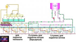 Как работает химводоочистка