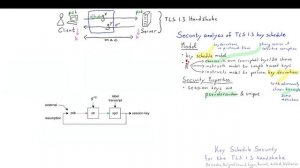 Key-schedule Security for the TLS 1.3 Standard