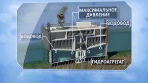 Элементарно - Кислогубская приливная электростанция