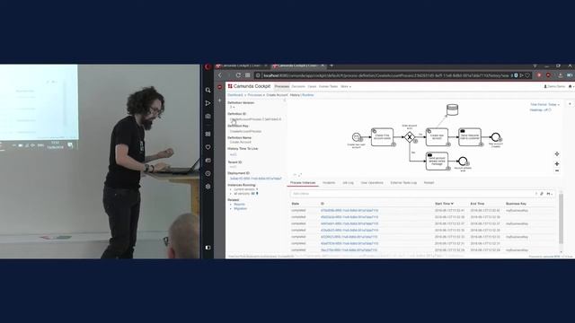 Niall Deehan Live Demo Camunda Cockpit Camunda Day Copenhagen смотреть онлайн