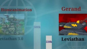 Leviathan(Homeanimations) Vs Leviathan(Gerand) Power Levels