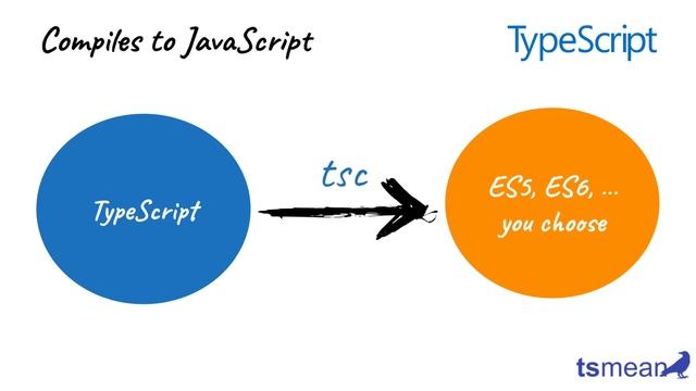 TypeScript Tutorial in 1 Minute смотреть онлайн