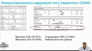 Последствия перенесенной новой коронавирусной инфекции COVID-19 у женщин (постковидный синдром)