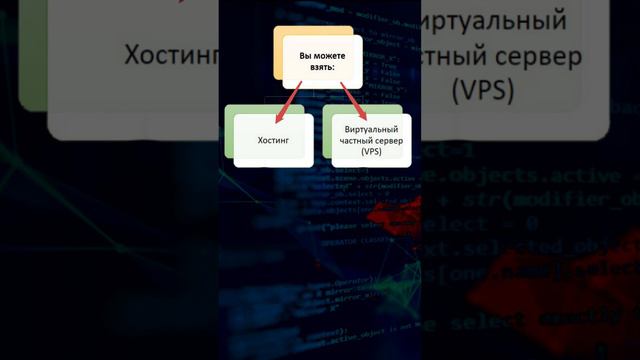 Что такое Хостинг сайта? #понятия_веб_разработки #вебликбез