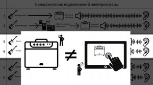 6 классических подключений электрогитары